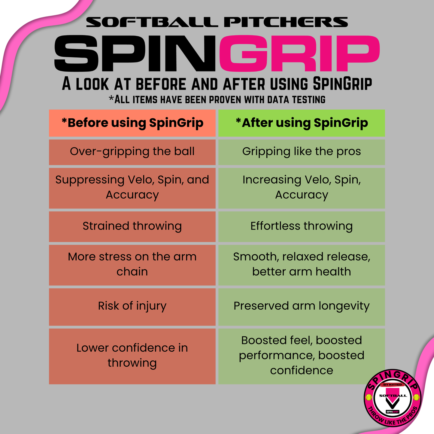 SpinGrip Softball for Pitchers